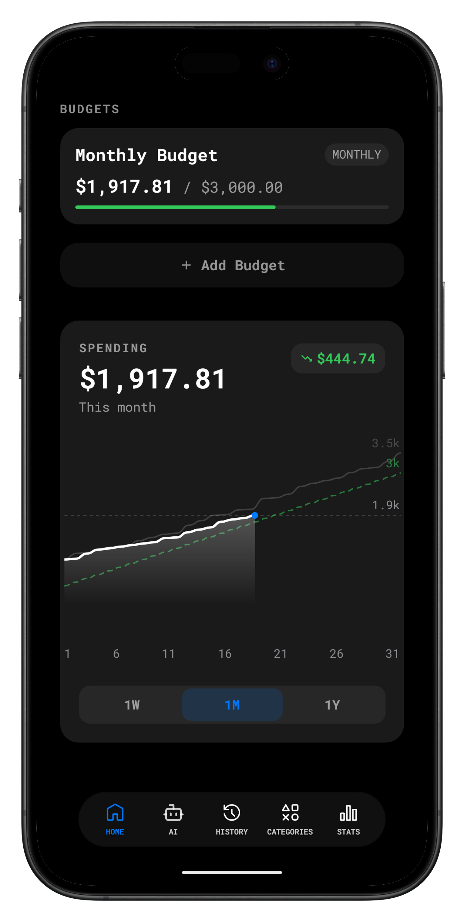 Budget tracking with weekly and monthly spending charts