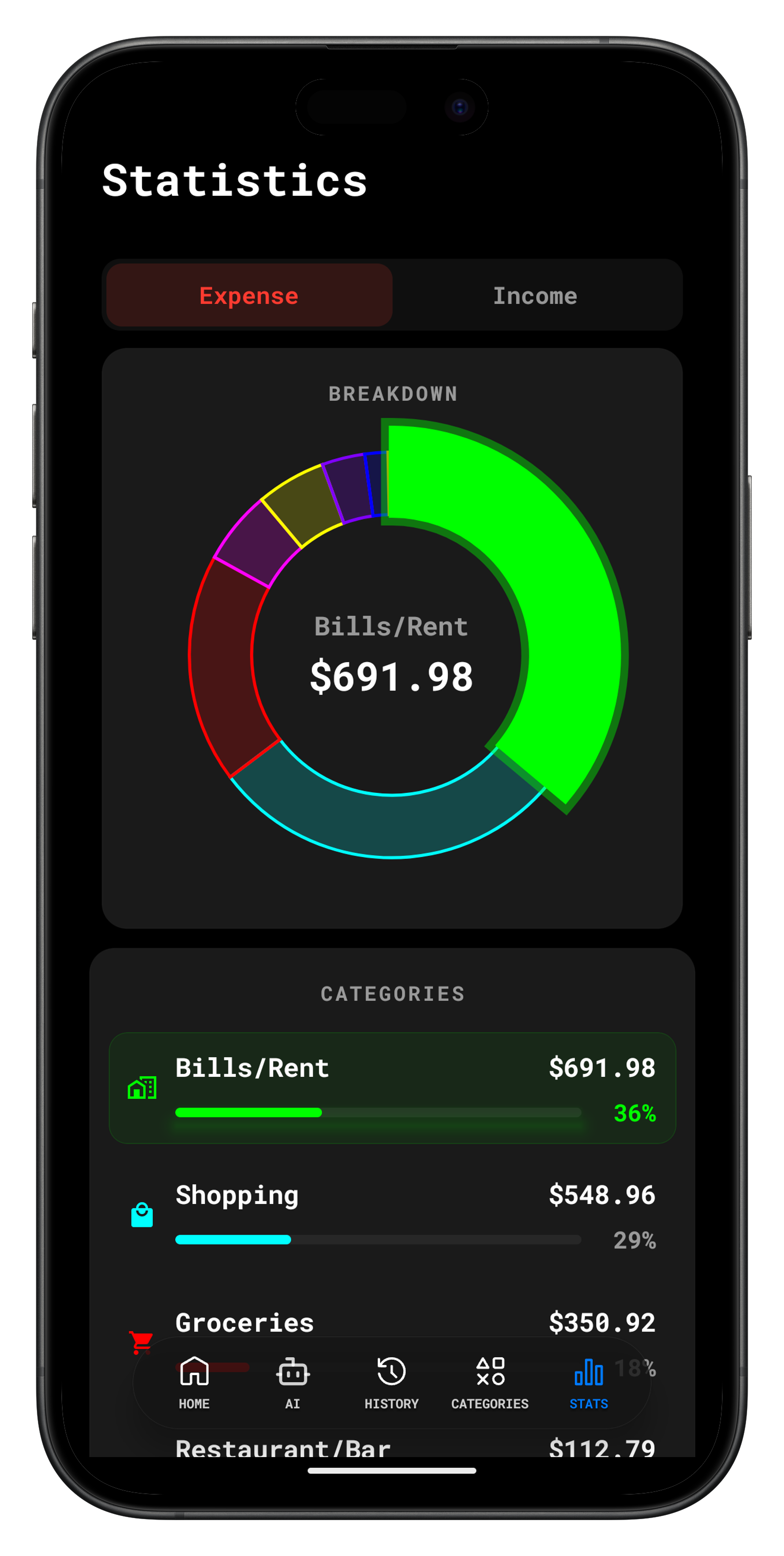 Detailed analytics with category-level spending breakdown
